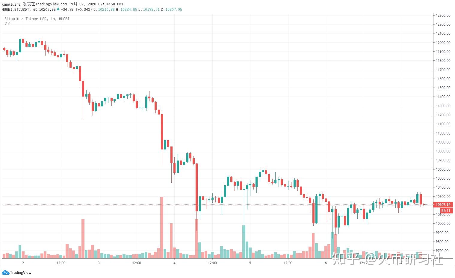 如何通过Tokenim安全快捷地购买免费