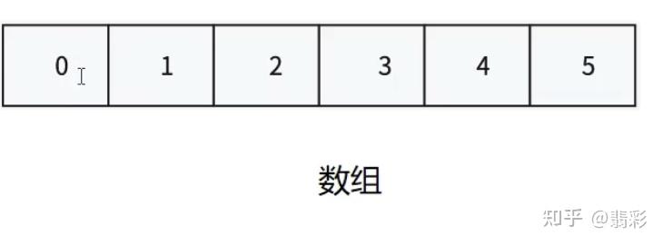 顺序表的实现 - 知乎