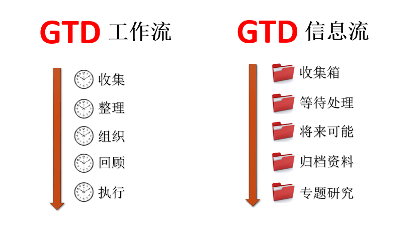 如何构建自己的笔记系统？