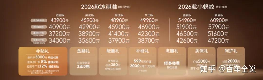 26款全新奇瑞冰淇淋上市，3.4万元起高定小车开回家