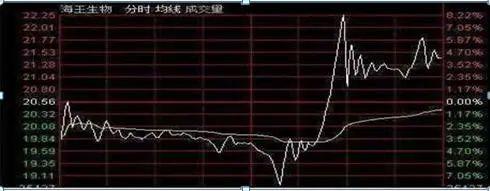 中国股市:如果你持有的股票万手大单不断买入,股价却一直下跌,你知道是怎么回事吗? - 知乎