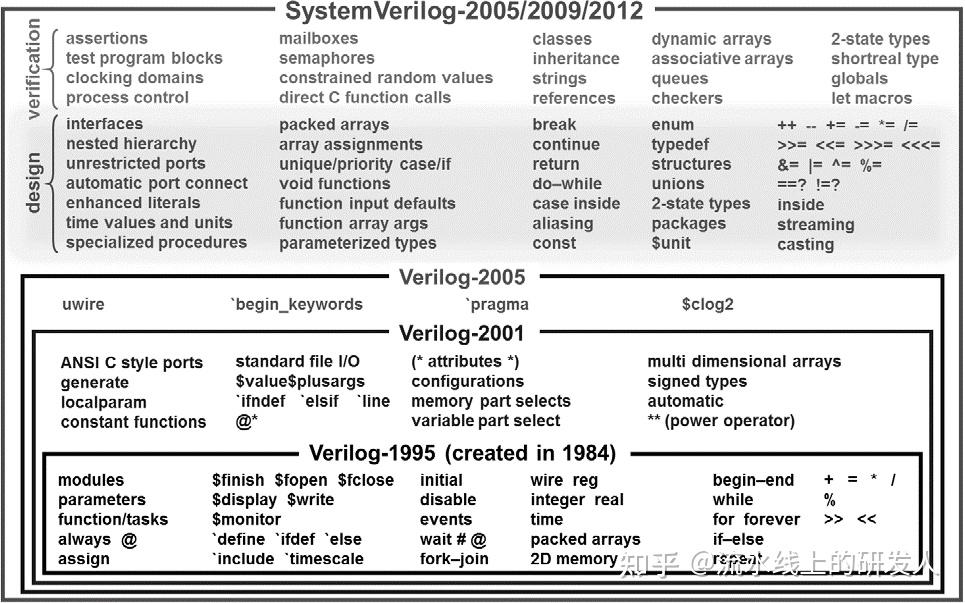  systemverilog systemverilog 