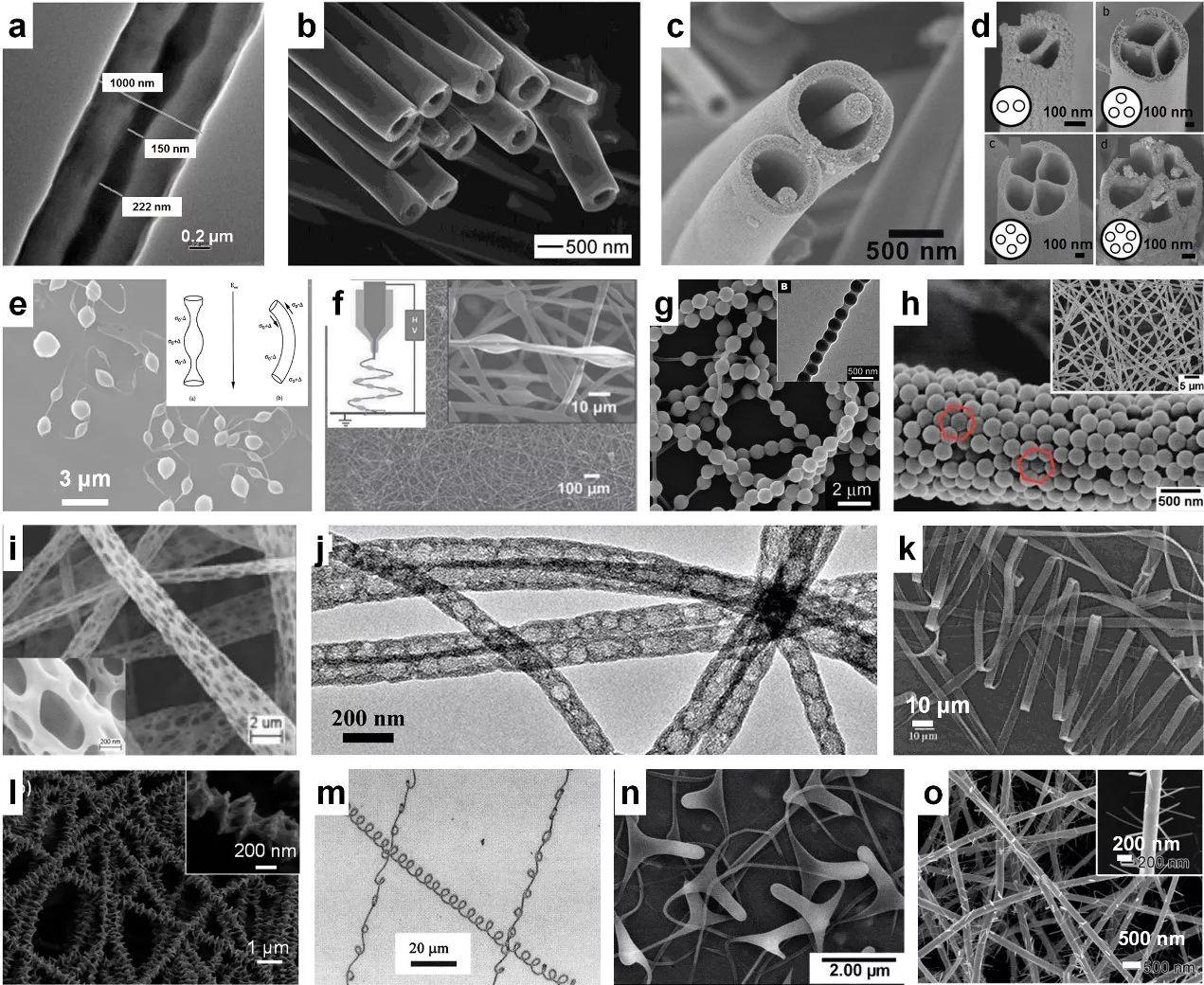 西南交通大学周绍兵教授团队关于多级结构电纺聚合物纤维的生物医学