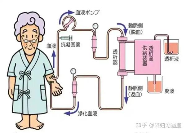 超体