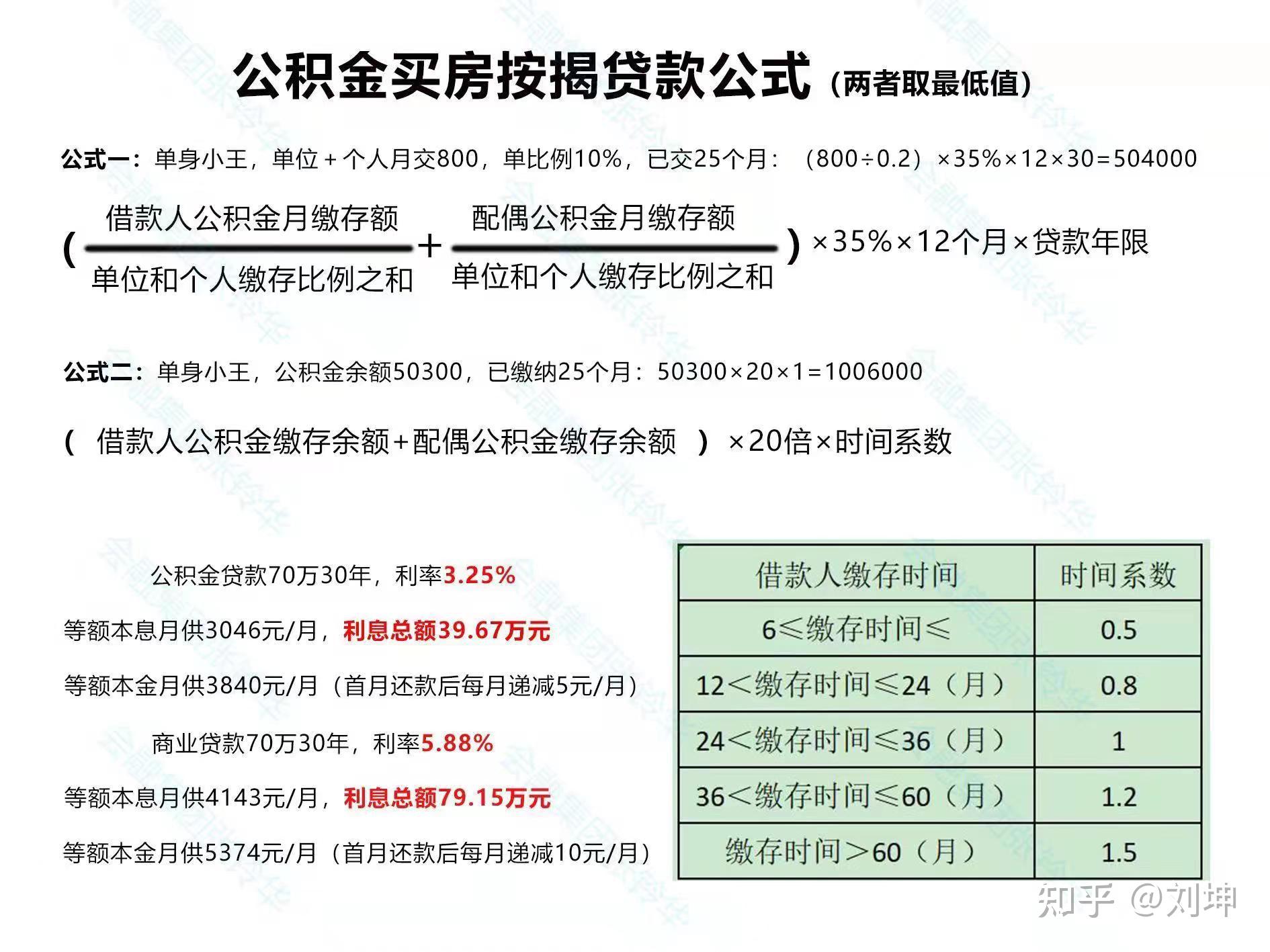 武汉市商转公的要求及政策解析 - 知乎