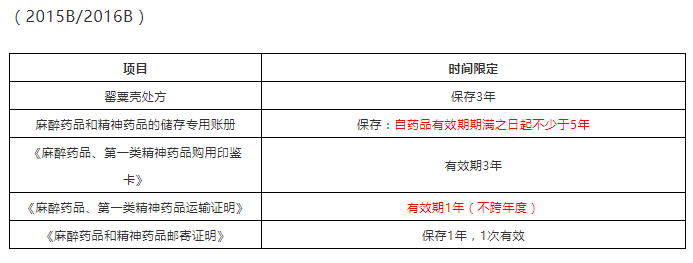 氯胺酮注射液c.复方樟脑酊d.氨酚氢可酮片65.