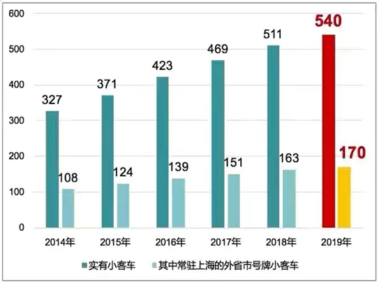 2016-2020年涉道路交通事故纠纷案件审判白皮书---上海市普陀区人民法院
