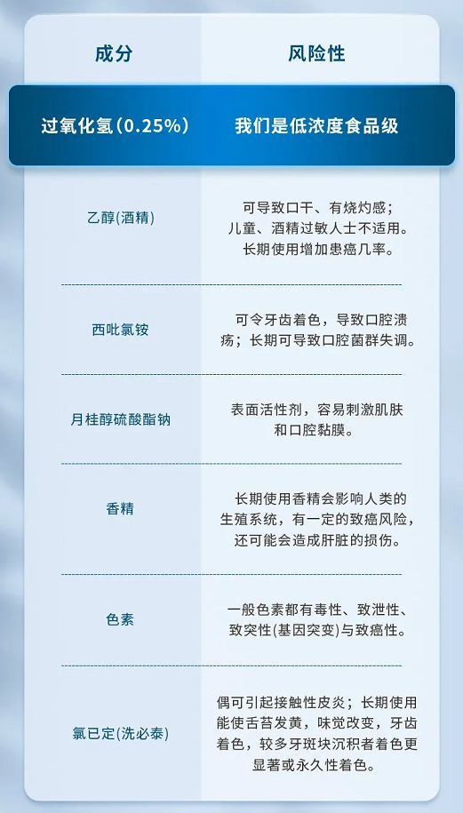 2022年12款漱口水全成分测评漱口水是智商税吗长期使用漱口水有害吗
