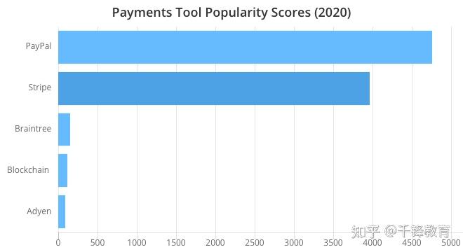开发者工具有哪些？TOP100合集来了！