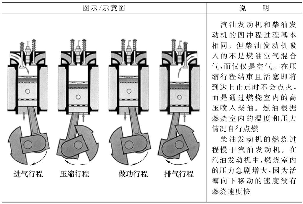 单缸柴油发动机原理图图片