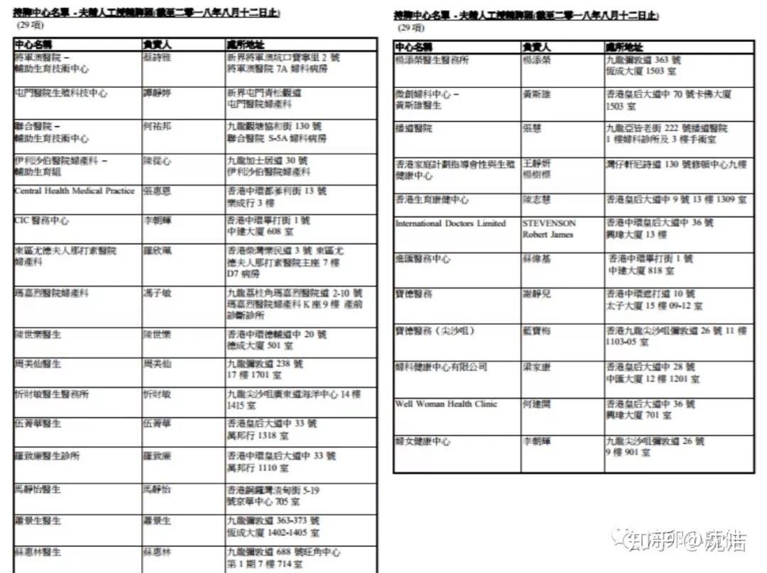 在香港冻卵不知道选哪家医院？我一口气问了10家- 知乎