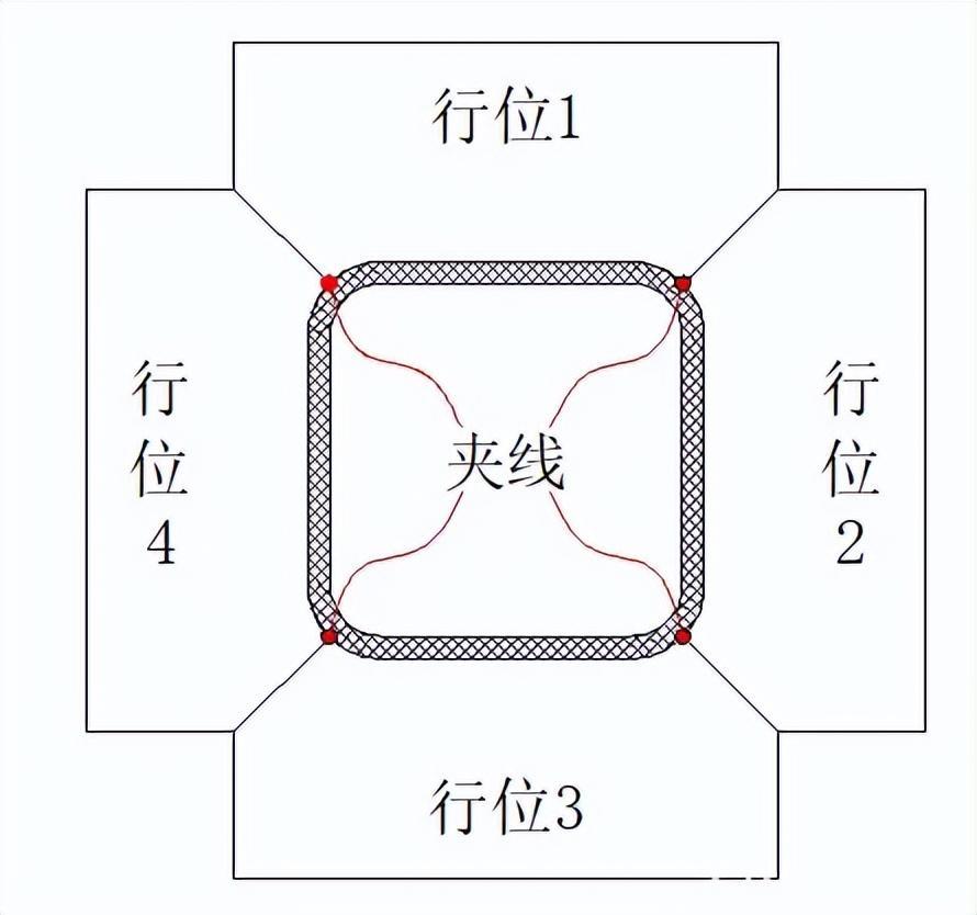 分模线(夹线)以及其对产品外观和功能的影响 - 知乎