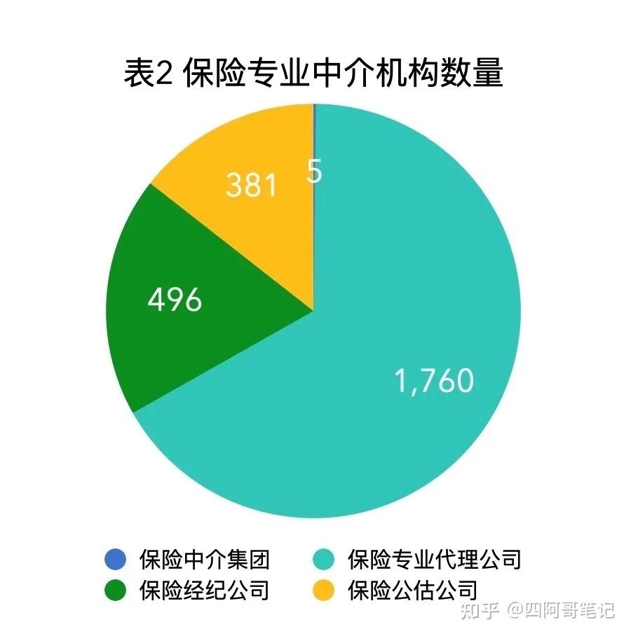 中介代理公司与中介经纪公司到底有什么区别 - 知乎