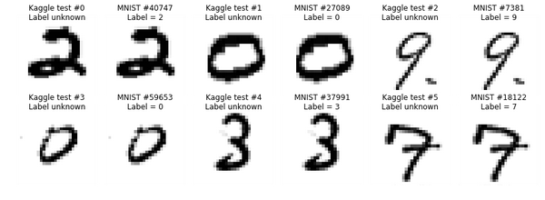 Kaggle竞赛实战系列 手写数字识别器 得分99 53 99 91 和100 知乎