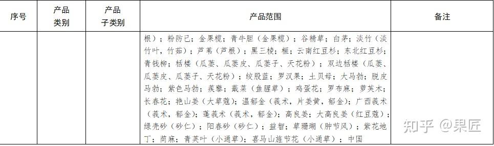 《有机产品认证目录》有这些调整!