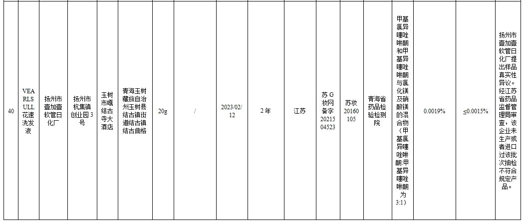 立即停售最新43批次化妝品不合格涉及知名品牌牙膏潤膚