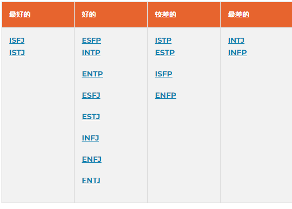 ESTP 官配:关于浪漫关系、爱情和约会 - 知乎