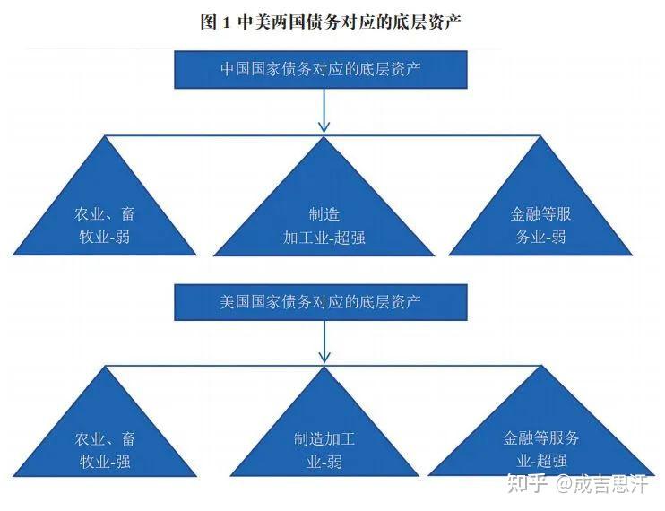 大a反彈背後暴露中美債務化解的強烈反差