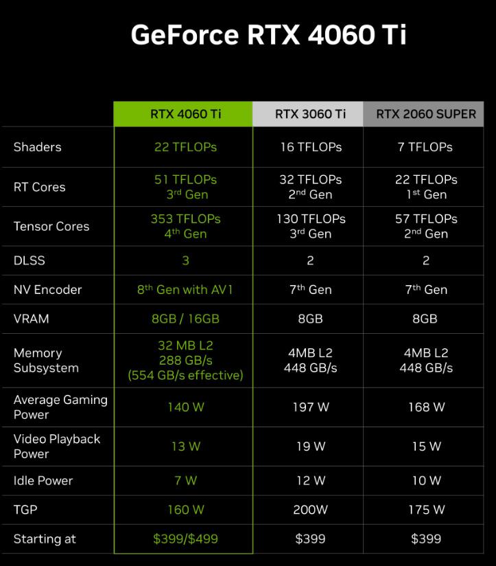 Rtx4060 4060ti 