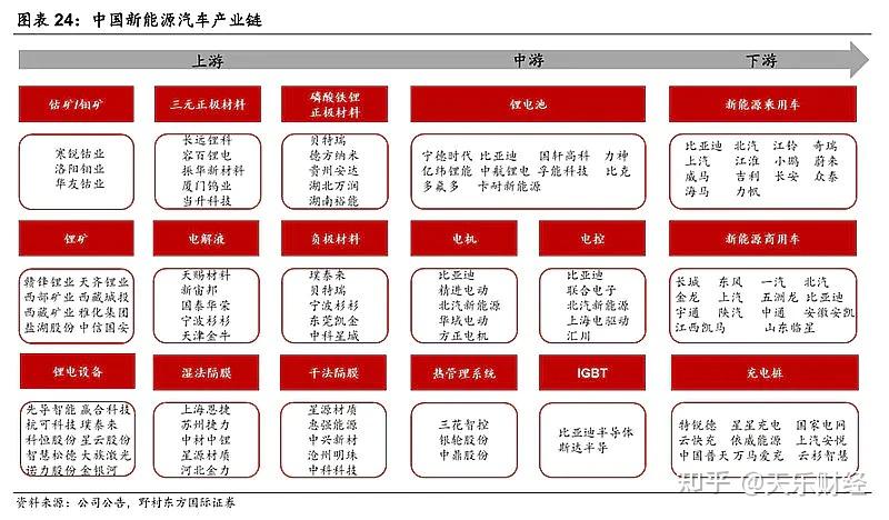 炸裂!锂电板块反复活跃,2021锂电池行业最全龙头股名单