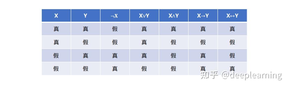 知识图谱——经典知识表示 - 知乎