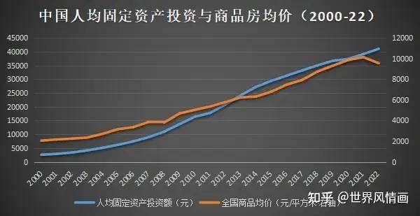 2024年中國經濟會好嗎按人發錢必不可少