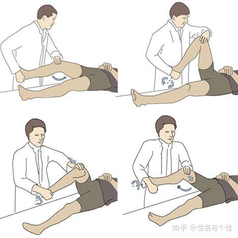 半月板挤压试验结果显示是阴性,患者应该还没到临床试验阳性的损伤