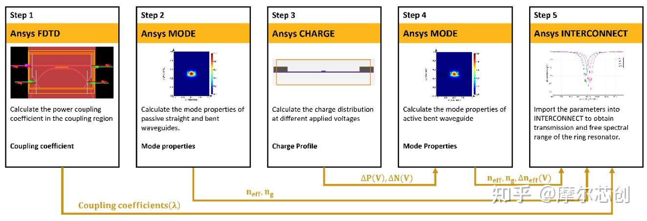 【Lumerical系列】硅基电光调制器（3.1）——常用的光学结构的图5