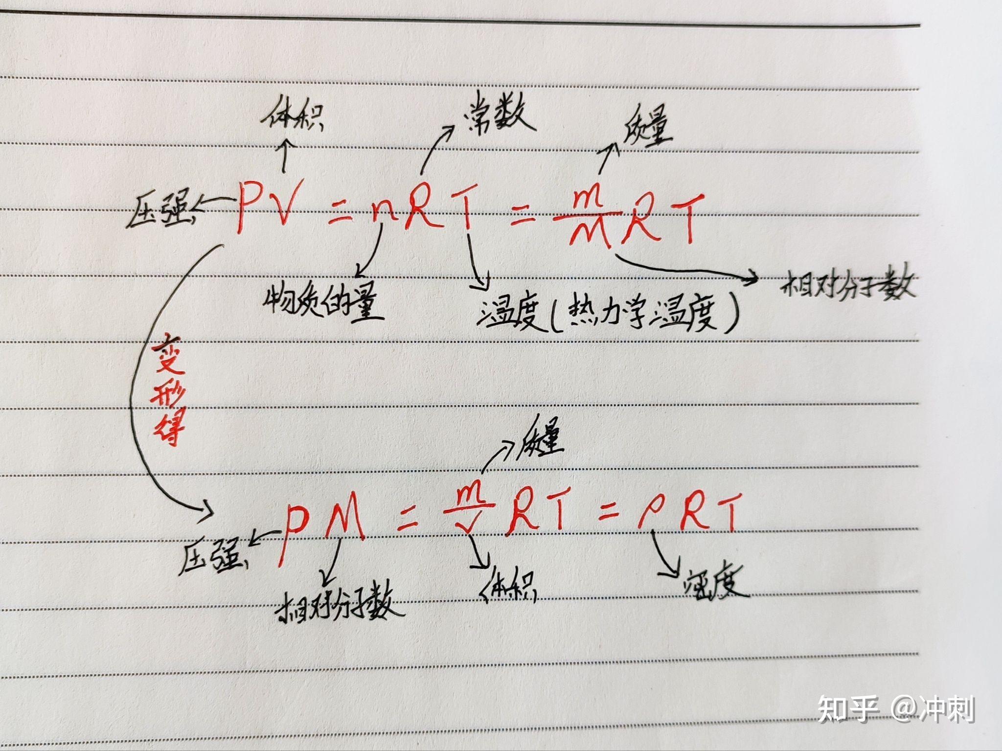 阿伏伽德罗常数考点全揭秘 