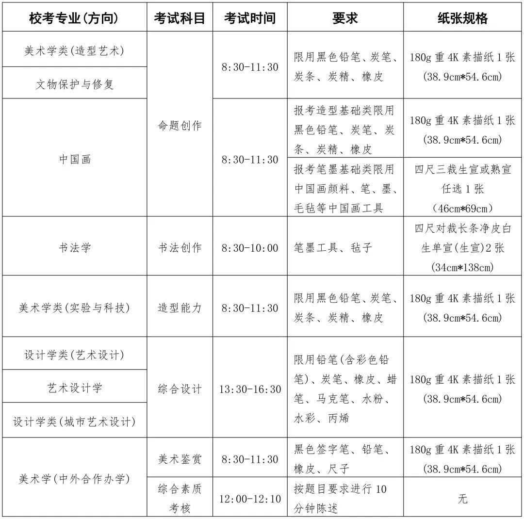 发布丨中央美术学院2025年本科校考专业招生简章