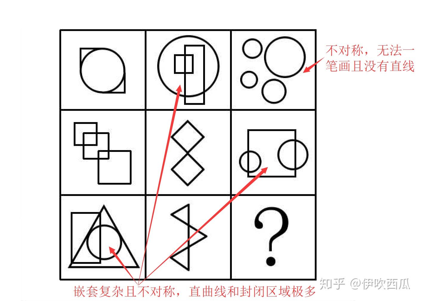 如何提高行测中图形推理的能力? - 知乎
