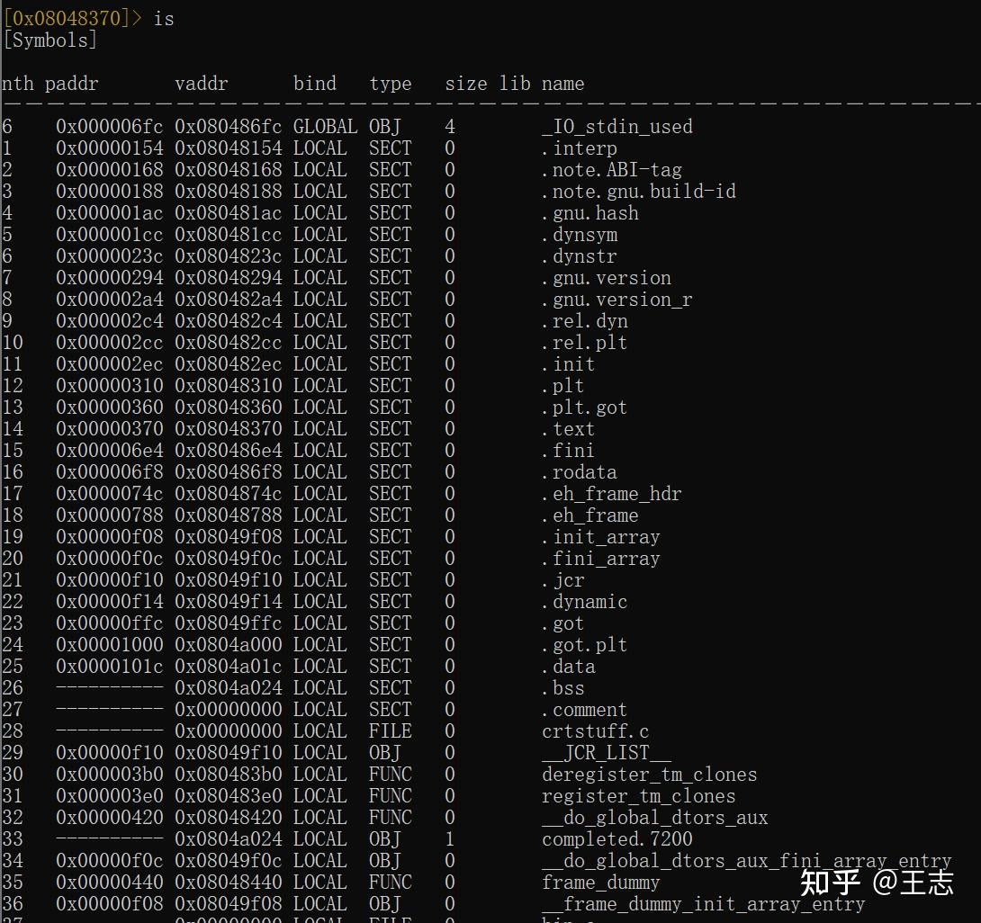 Radare2进行二进制ELF文件静态分析 - 知乎