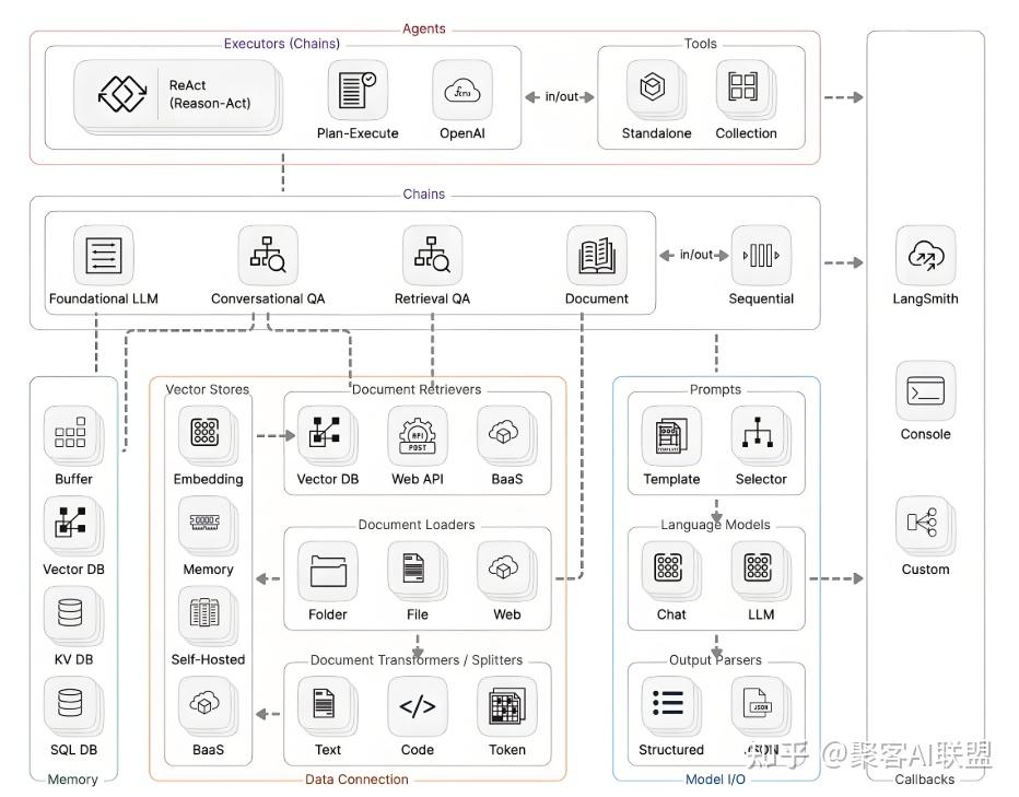 告别固定流程！Agent工具链集成实战：聚客AI用LangChain实现多工具智能路由（附API调用秘籍） - 知乎