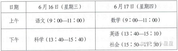 中考录取云南省多少名_云南省中考录取_云南中考录取情况