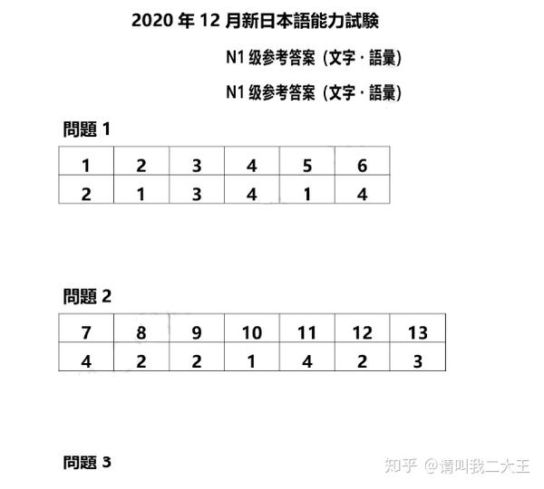 日语n117年12月真题 17年12月日语n1真题 18日语n1真题及答案