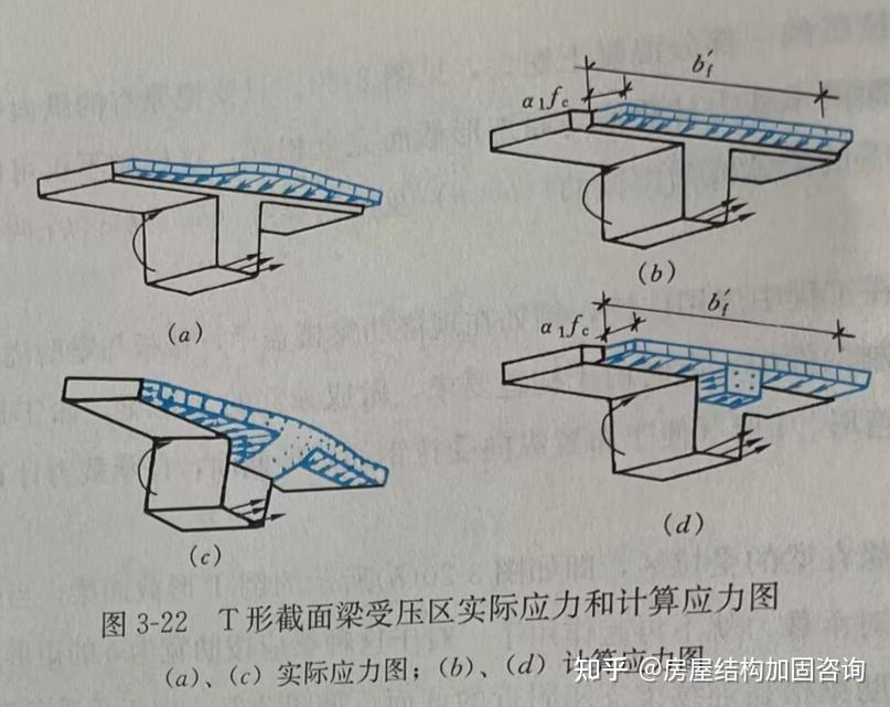 【混凝土结构设计原理】3.6 T形截面受弯构件正截面受弯承载力计算 - 知乎