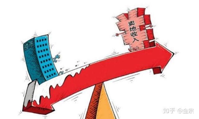 随着香港的地位下降,其房价是否还能一直撑下