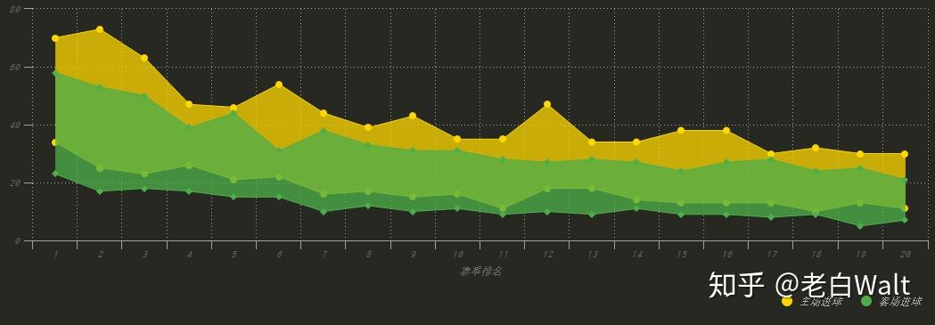 [R] - 数据解读足球的主场优势以及影响排名的