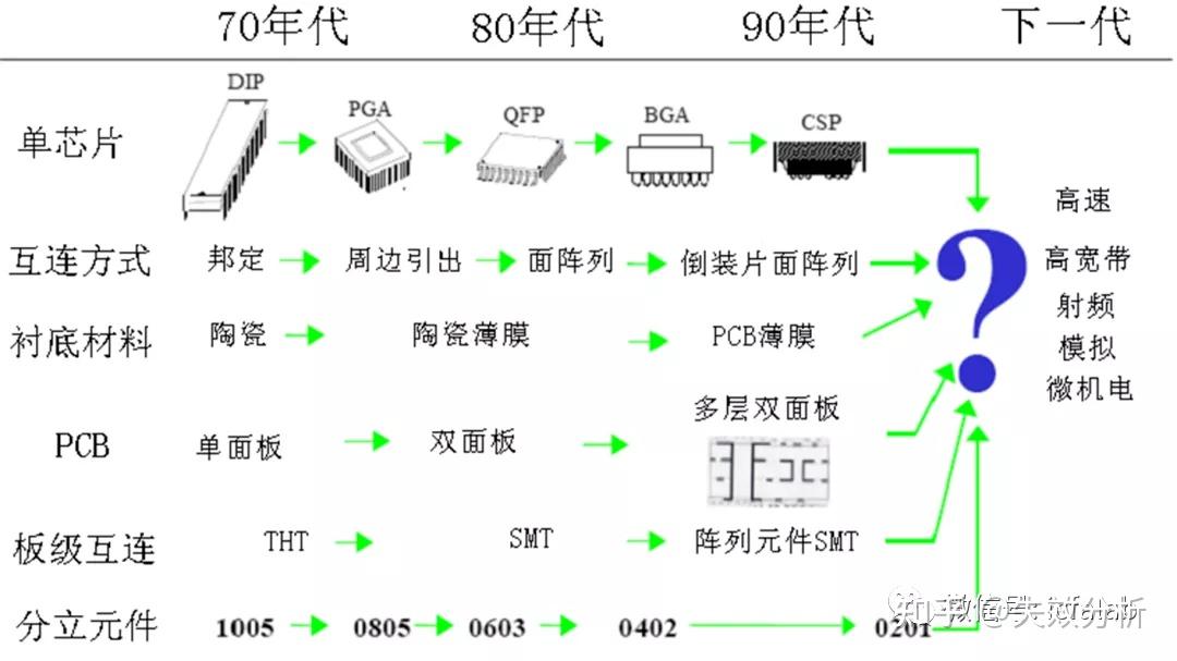 电子元器件封装技术讲解