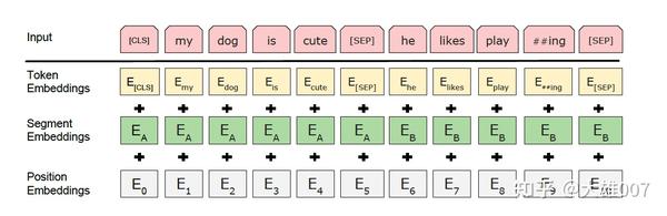 读懂bert，看这一篇就够了 知乎