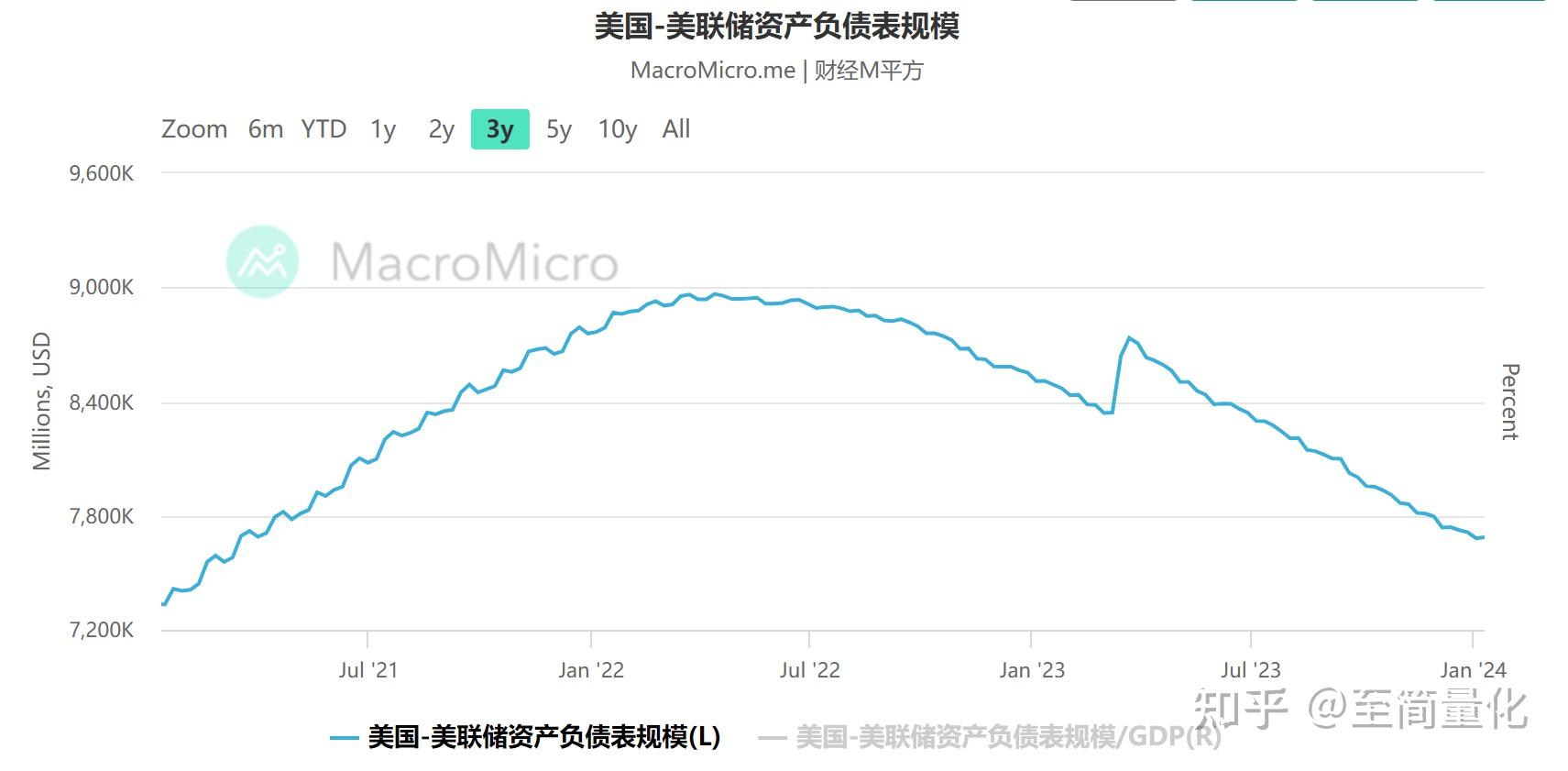 从供需关系看2024年美国国债收益率走势