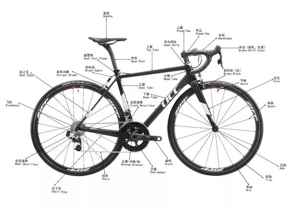 自行车零件大图解 中英文对照 你认识多少 知乎
