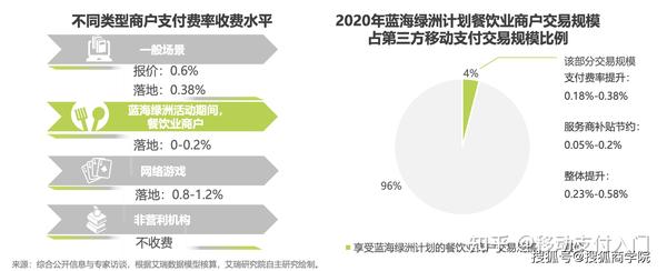 第三方支付数据_三方支付数据怎么查_第三方支付统计数据