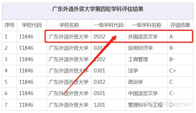 广东外语外贸大学mti翻硕笔译口译考研详细分析:华南区外语强校