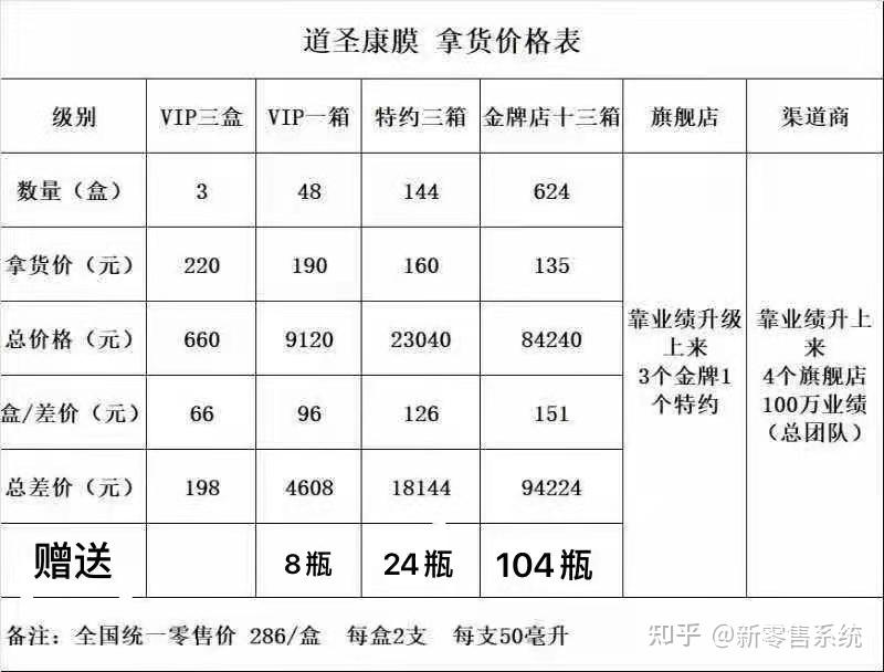 道圣康膜模式怎么赚钱代理制度
