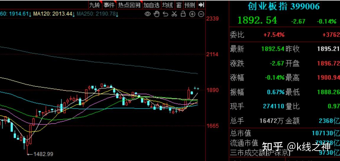 股票日报(第343期):军工大爆发,小票给点阳光就灿烂