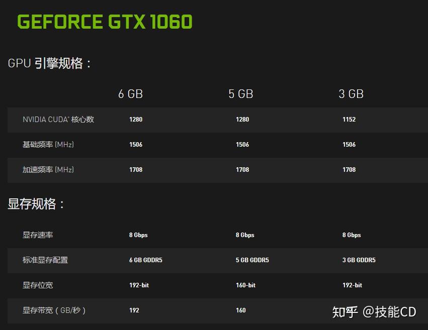 有关gtx10605g版说明