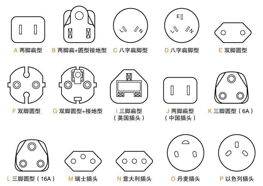 各国家地区电压及插头形式