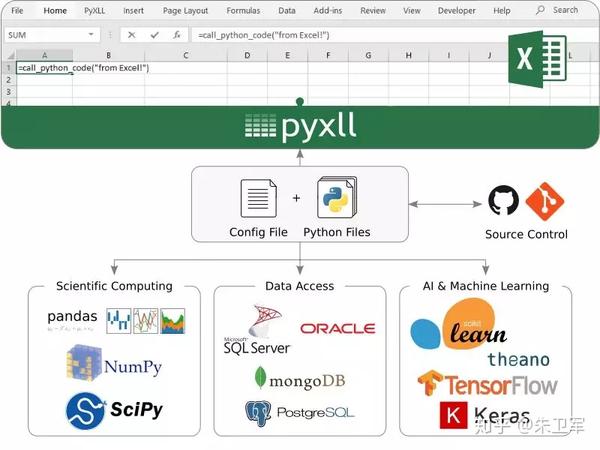excel VS python 谁更适合数据分析？ - 知乎