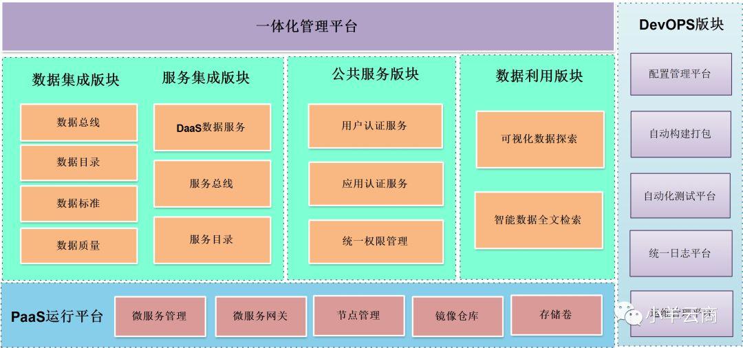 公司服务器搭建与设置
（公司服务器搭建与设置
方案）